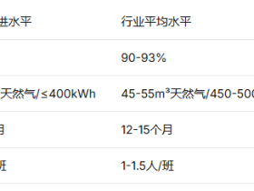 再生铝回收行业专用熔炼炉选购指南