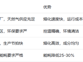压铸行业铝合金熔炼炉选型指南:关键要点与实用建议