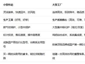 小型作坊与大型工厂的熔炼炉选择题:生存逻辑不同,答案天差地别