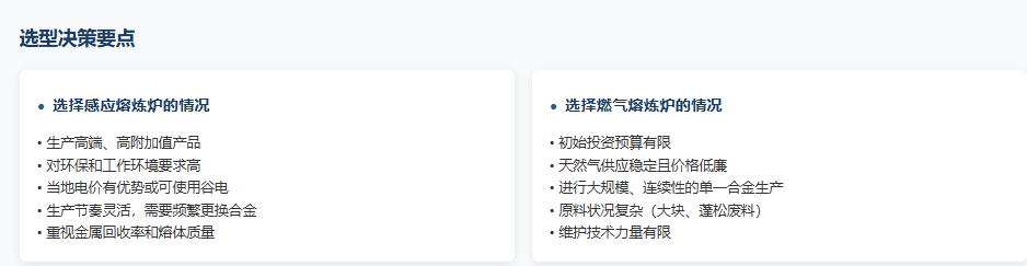 感应熔炼炉 vs 燃气熔炼炉：哪个更适合你的生产需求？-图片2