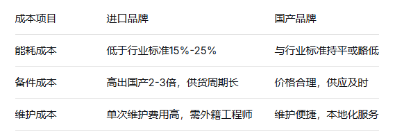 进口vs国产:铝合金熔化炉品牌选择指南
