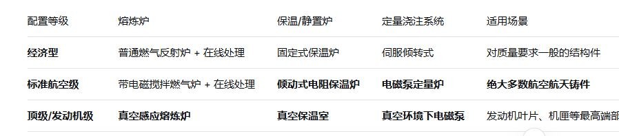 航空铸件的“生命线”:熔炼、保温、浇注“三联动”如何做到万无一失