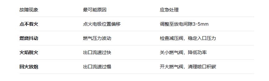 燃气式熔炼炉的烧嘴选型、安装与调试完全手册