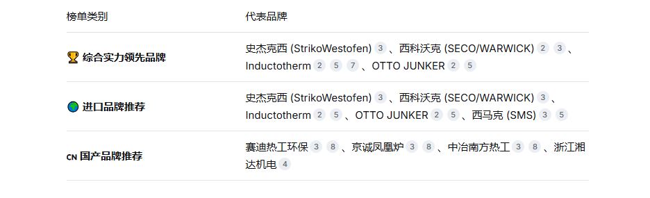 铝合金熔炼炉国产和进口品牌排行榜(2025)