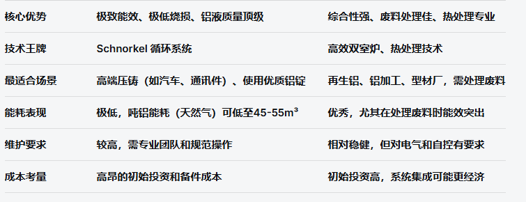 进口品牌深度解析：StrikoWestofen与Westermann对比评测
