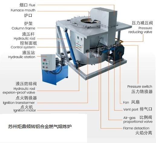 同功率不同品牌感应熔炼炉电磁效率第三方盲测报告(2025版)