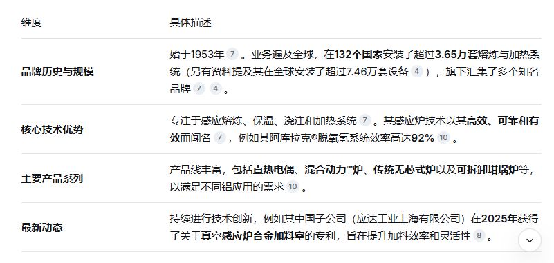 百年品牌:美国应达在铝合金感应熔炼领域的传奇与现状