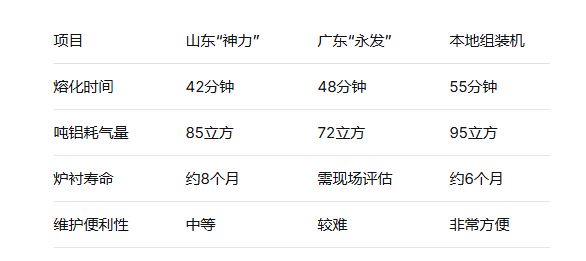 小型作坊首选:三款万元以内燃气坩埚炉实地评测