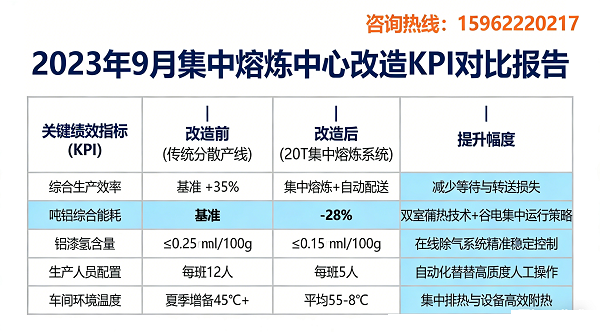 一次改造,刷新三条曲线:源启盛助力头部车企供应链实现熔炼智造跃迁