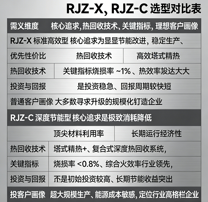 RJZX 系列 / RJZC 系列铝合金连续熔解保温炉-图片2