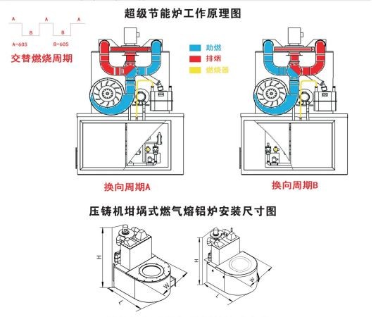 能源视角下的工艺革命:一位能源经理眼中的YQSS双蓄热熔铝炉