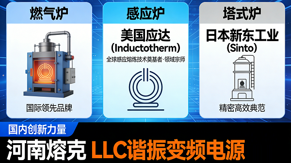 分炉型排行榜:燃气、感应、塔式三大熔炼炉领域的领军者