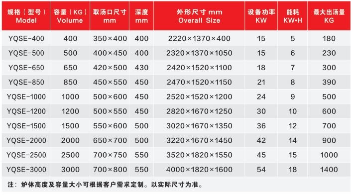 1吨熔炼炉选购指南：各品牌畅销机型实地测评