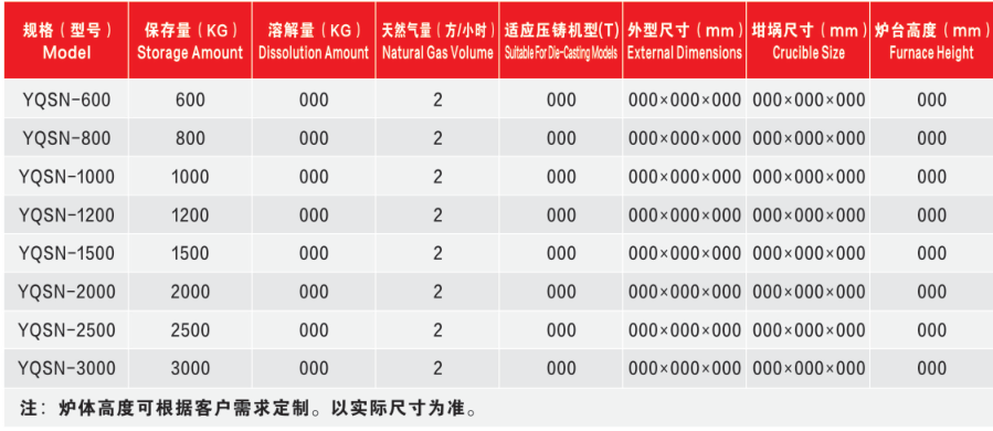 紧邻产线,极致节能——YQSN机边保温炉如何重塑您的生产成本-图片1