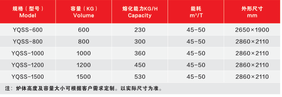 双倍蓄热,一步倾倒——让铝合金熔炼效率与节能兼得