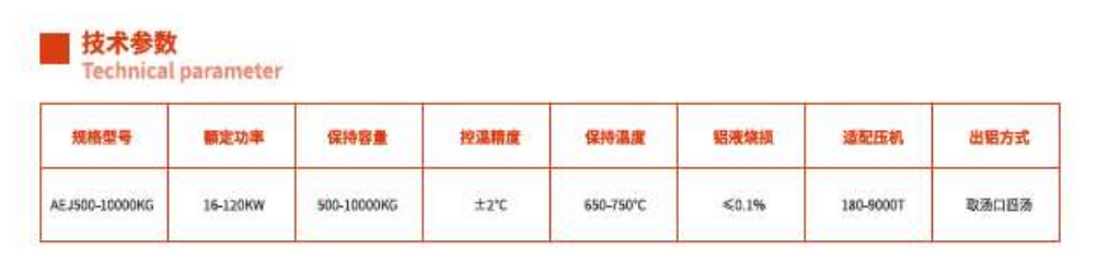 控温±2℃,节能40% | 重新定义机边保温的电热新标准