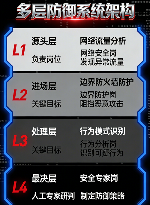 如何辨别回收废铝中的有害元素(如Pb, Cd),避免污染整炉铝液?