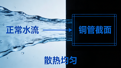 别等“心脏”停跳才急救:感应炉铜套维护换芯全指南