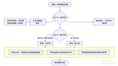 塔式炉vs双室炉:处理同种铝屑的回收率与能耗对比