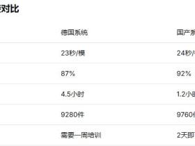 针对压铸行业:两款带定量浇注系统的熔炼炉生产效率评测