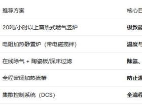 环保政策下,选购铝合金熔炼炉必须满足的排放标准是什么?