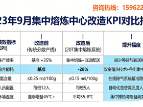 一次改造,刷新三条曲线:源启盛助力头部车企供应链实现熔炼智造跃迁