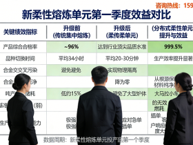 “快”与“稳”的平衡术:源启盛柔性熔炼方案助力消费电子压铸件实现99.5%高合格率