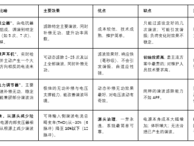 谐波,不只是电表在“跳字”:一份让工厂多缴电费的隐形账单
