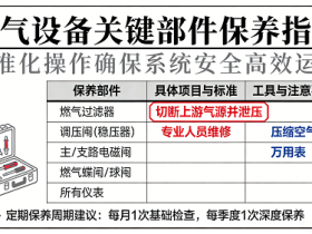 燃气阀组系统检查与保养清单